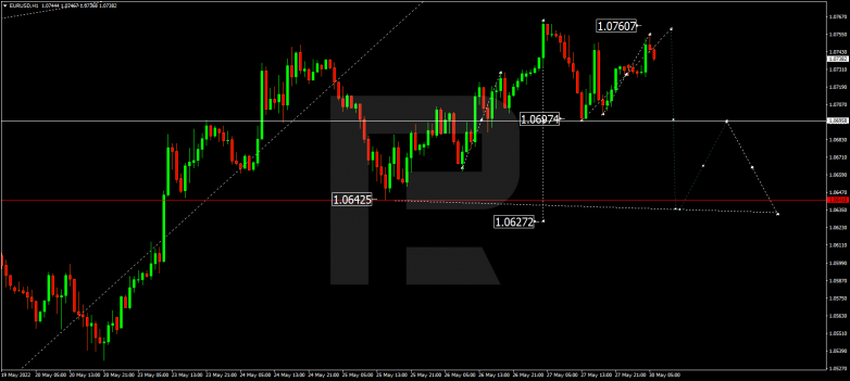 Forex Technical Analysis & Forecast 30.05.2022 EURUSD