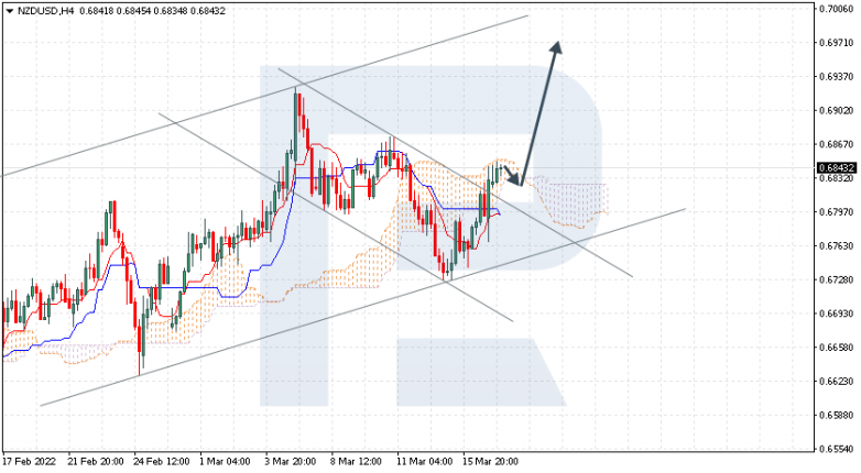 NZDUSD