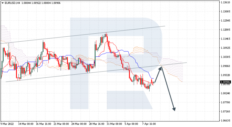 EURUSD