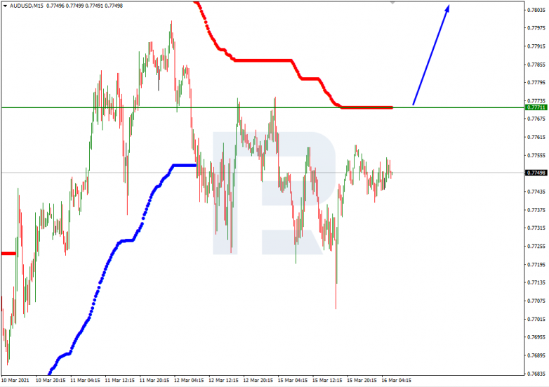 Murrey Math Lines 16.03.2021 AUDUSD_M15