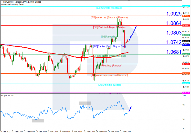 EURUSD_H4