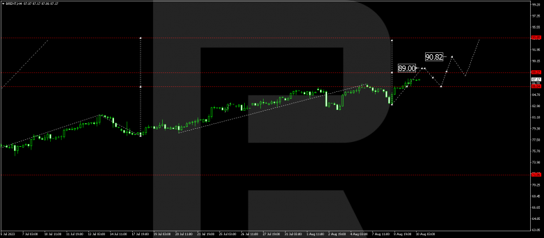 Technical Analysis & Forecast 10.08.2023 BRENT