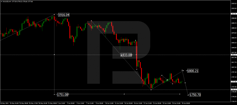 Forex Technical Analysis & Forecast 25.06.2021 GOLD