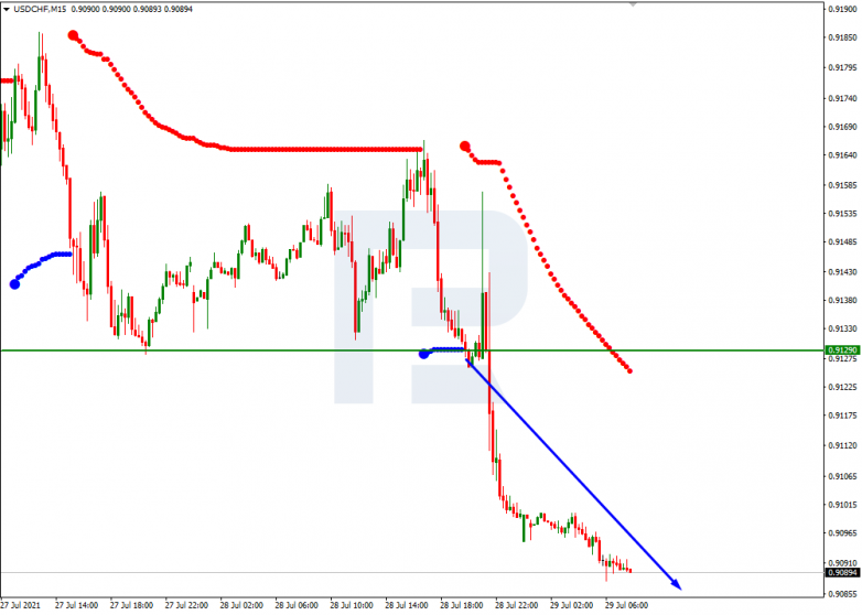 Murrey Math Lines 29.07.2021 USDCHF_M15