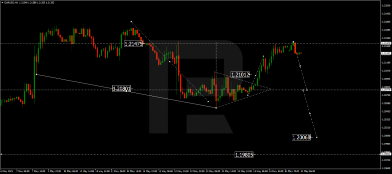 Forex Technical Analysis & Forecast 17.05.2021 EURUSD