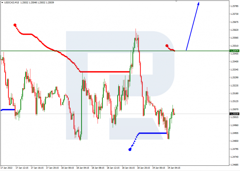 USDCAD_M15