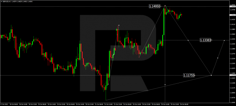 GBPUSD