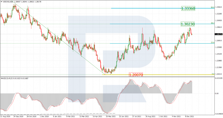 USDCAD_D1