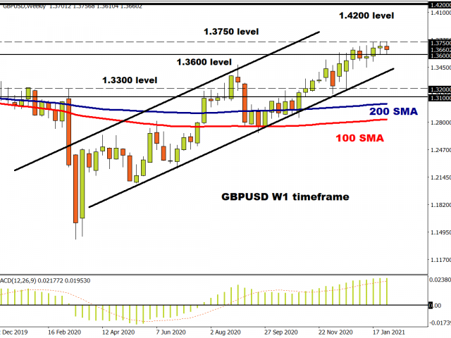 Frustrating week for sterling bulls