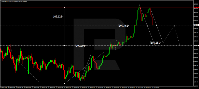 Forex Technical Analysis & Forecast 29.03.2021 USDJPY