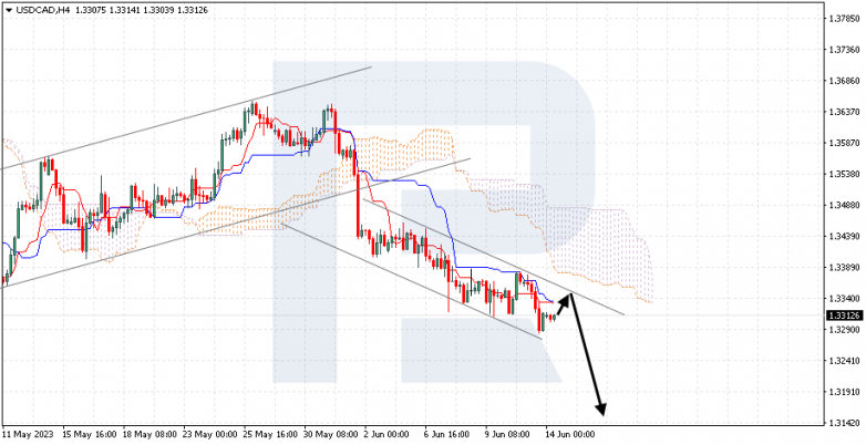 Ichimoku Cloud Analysis 14.06.2023 USDCAD