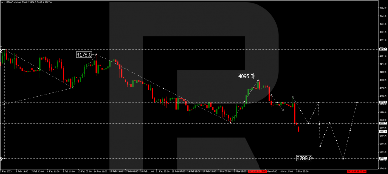 S&P 500