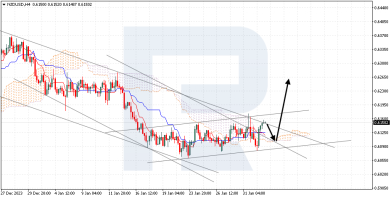 Ichimoku Cloud Analysis 02.02.2024 NZDUSD