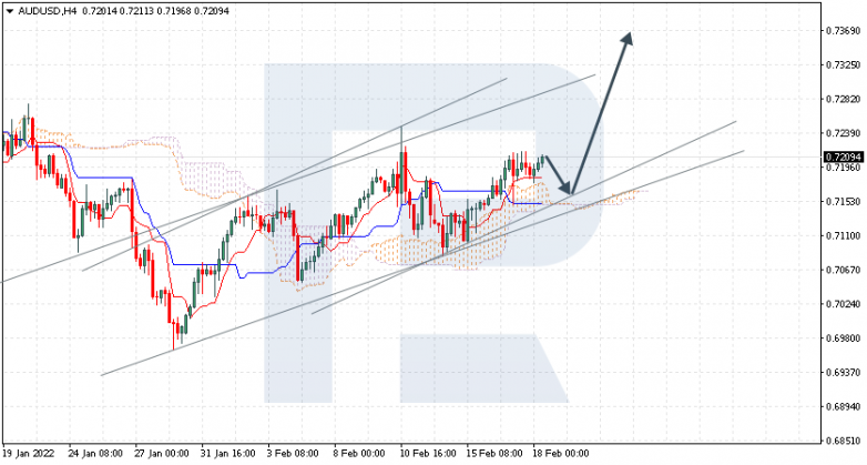 AUDUSD