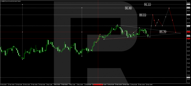 Technical Analysis & Forecast 27.03.2024 BRENT