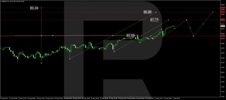Technical Analysis & Forecast 01.09.2023 BRENT