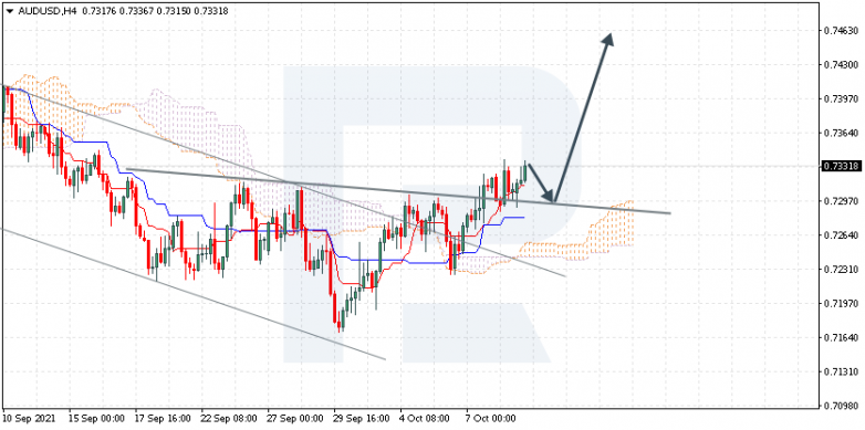 Ichimoku Cloud Analysis 11.10.2021 AUDUSD