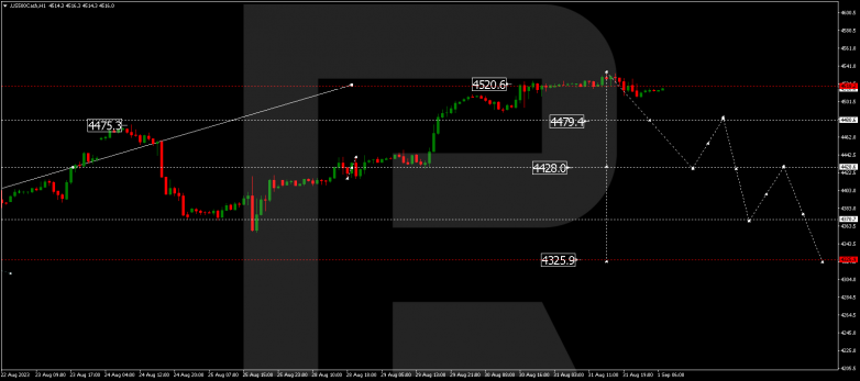 Technical Analysis & Forecast 01.09.2023 S&P 500