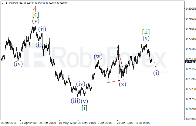 Overview on wave analysis for AUD/USD on July 20, 2016