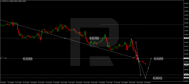Forex Technical Analysis & Forecast 29.07.2021 USDCHF