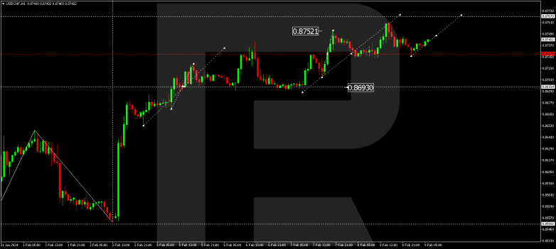 Technical Analysis & Forecast 09.02.2024 USDCHF