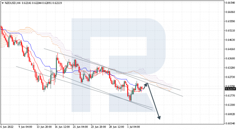 Ichimoku Cloud Analysis 05.07.2022 NZDUSD