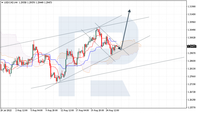 Ichimoku Cloud Analysis 26.08.2022 USDCAD