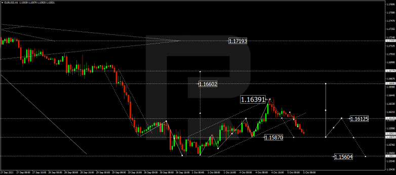 Forex Technical Analysis & Forecast 05.10.2021 EURUSD