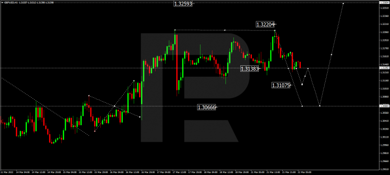 GBPUSD