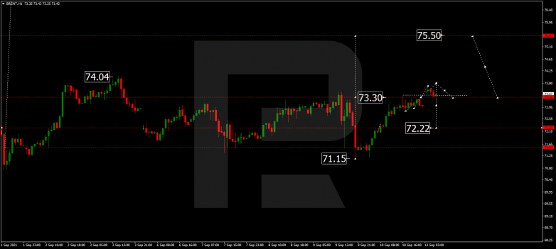 Forex Technical Analysis & Forecast 13.09.2021 BRENT