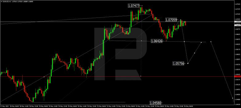 Forex Technical Analysis & Forecast 26.05.2022 EURUSD