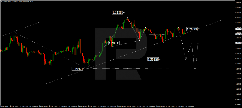 Forex Technical Analysis & Forecast 28.04.2021 EURUSD