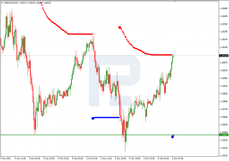 Murrey Math Lines 06.10.2021 USDCAD_M15