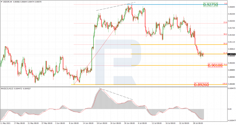 USDCHF_H4