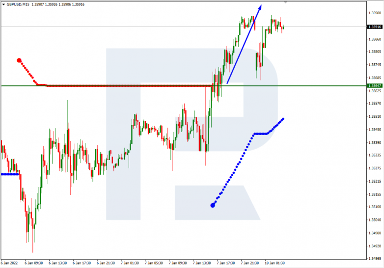 Murrey Math Lines 10.01.2022 GBPUSD_M15