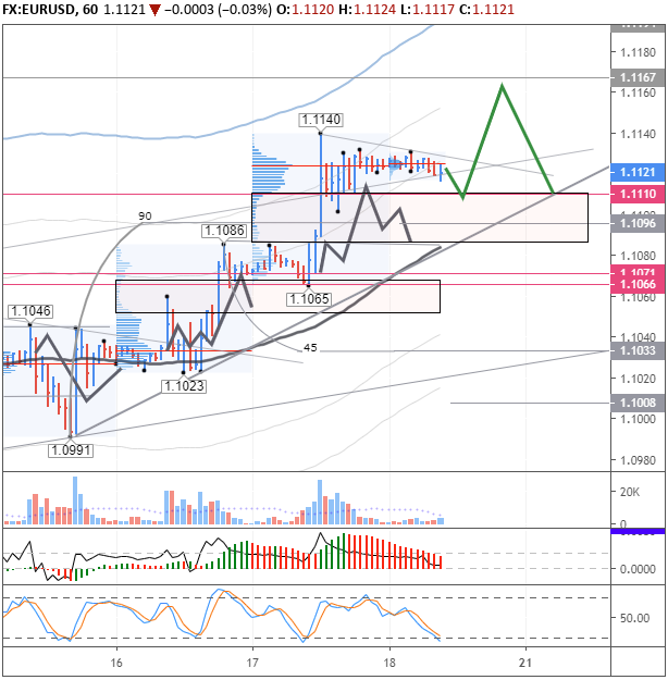 EURUSD H1