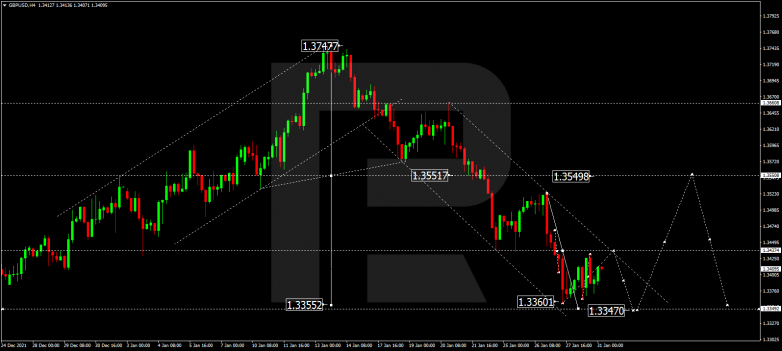 GBPUSD