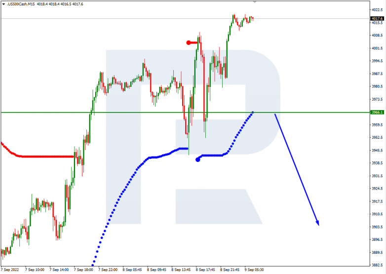 Murrey Math Lines 09.09.2022 S&P 500_M15
