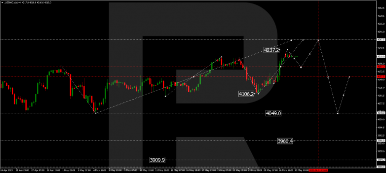 Technical Analysis & Forecast 30.05.2023 S&P 500