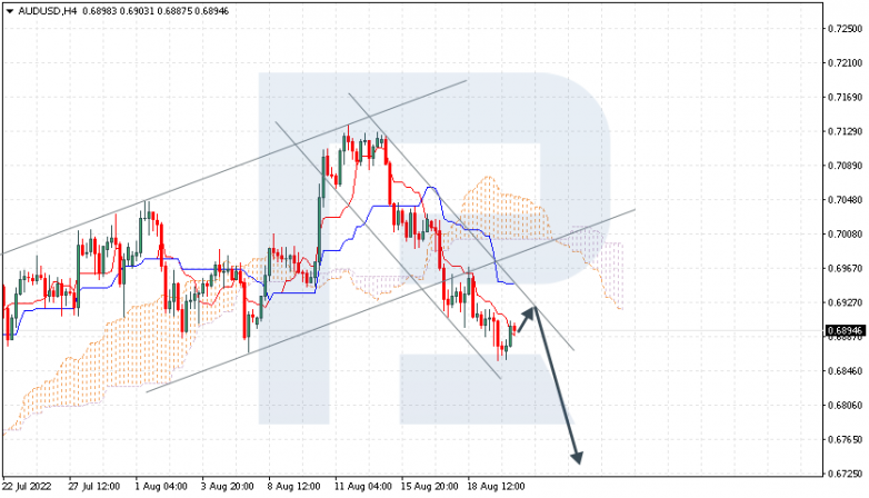 Ichimoku Cloud Analysis 22.08.2022 AUDUSD