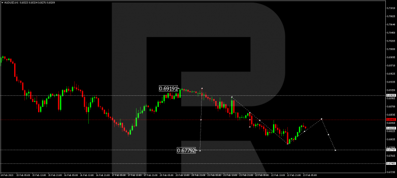 AUDUSD