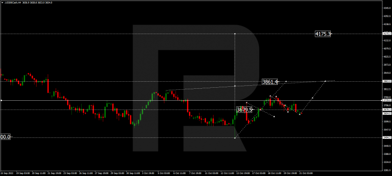 S&P 500