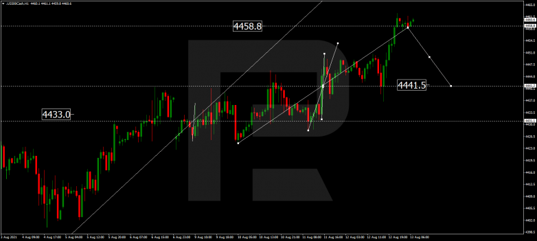 Forex Technical Analysis & Forecast 13.08.2021 S&P 500