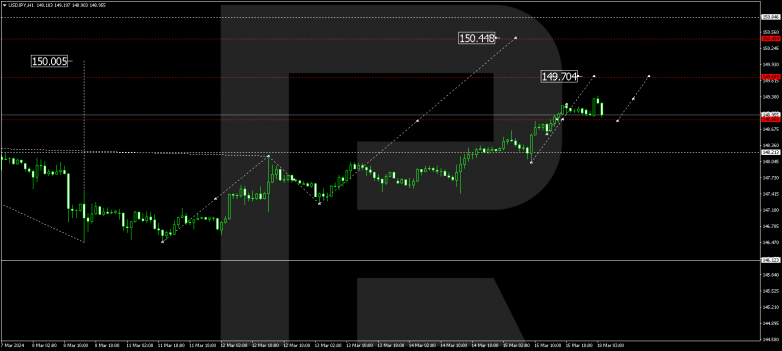 Technical Analysis & Forecast 18.03.2024 USDJPY