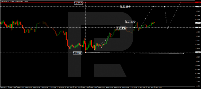 Forex Technical Analysis & Forecast 18.05.2021 EURUSD