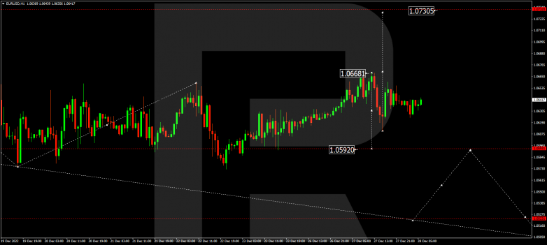 EURUSD