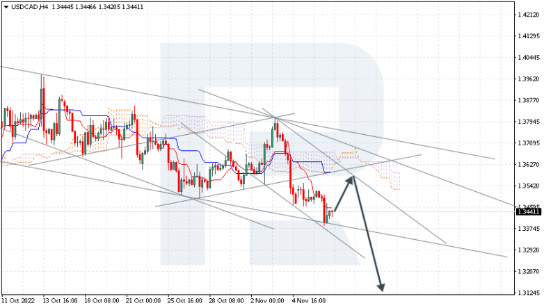 Ichimoku Cloud Analysis 09.11.2022 USDCAD