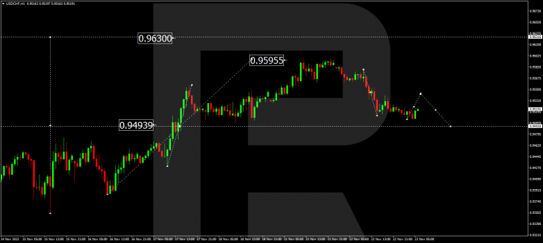 USDCHF