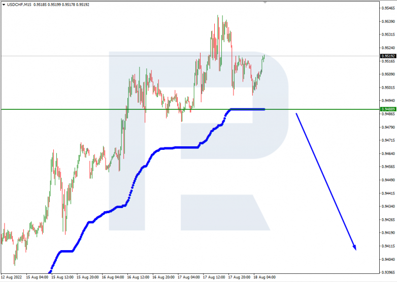 Murrey Math Lines 18.08.2022 USDCHF_M15