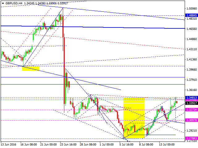 GBPUSD